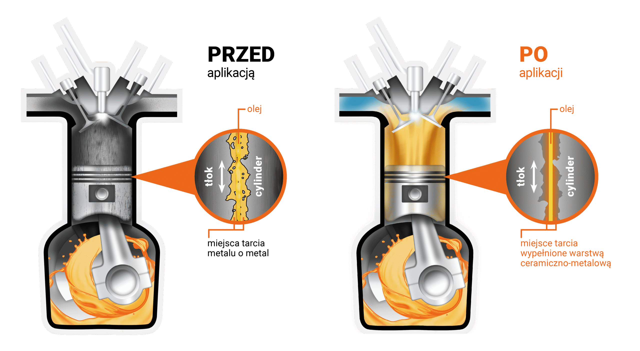 Ceramizer AutaNL - działanie